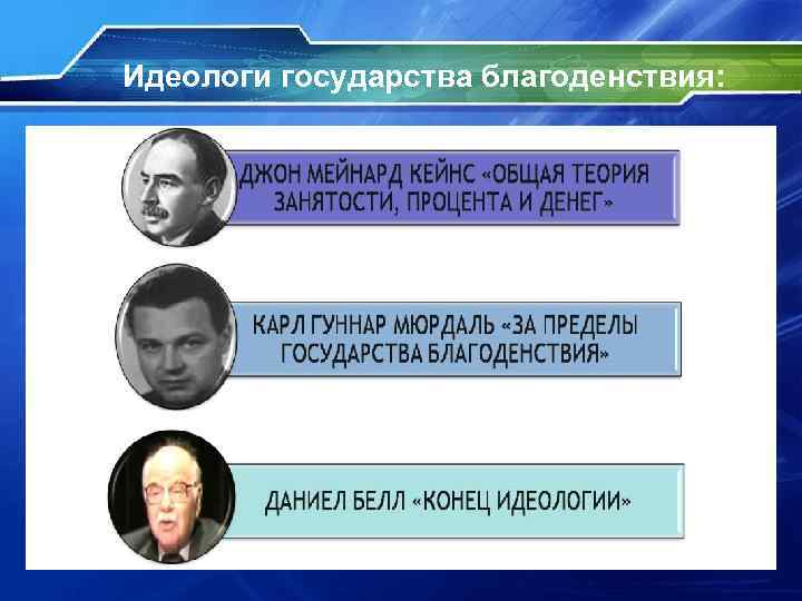 Идеологи государства благоденствия: 
