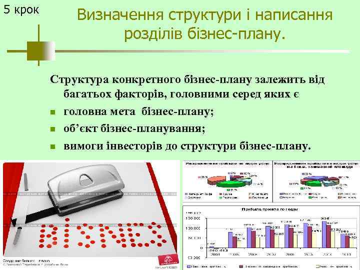 5 крок Визначення структури і написання розділів бізнес-плану. Структура конкретного бізнес-плану залежить від багатьох