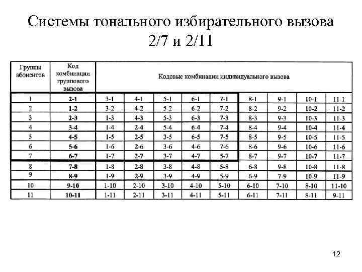 Системы тонального избирательного вызова 2/7 и 2/11 12 