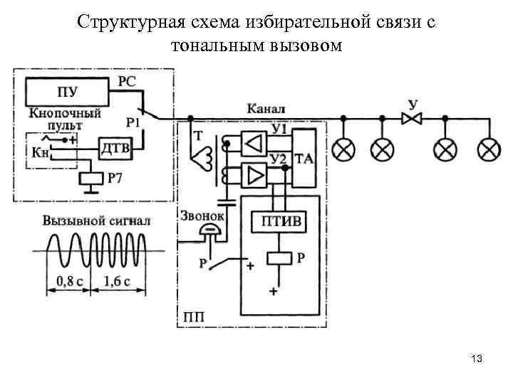 Структурная схема избирательной связи с тональным вызовом 13 