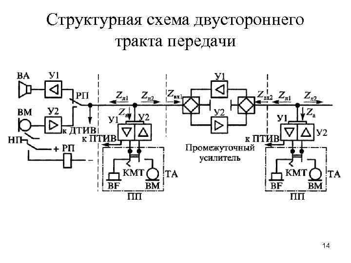 Дуплексная схема передачи информации по ов необходима для