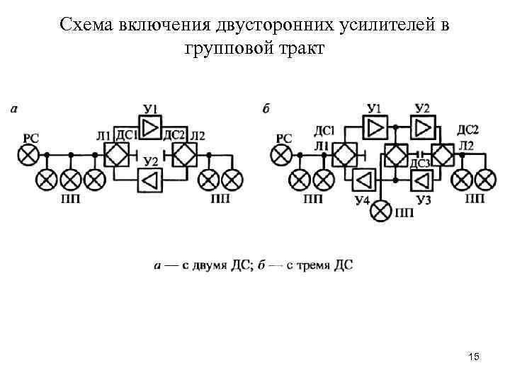 Схема включения двусторонних усилителей в групповой тракт 15 