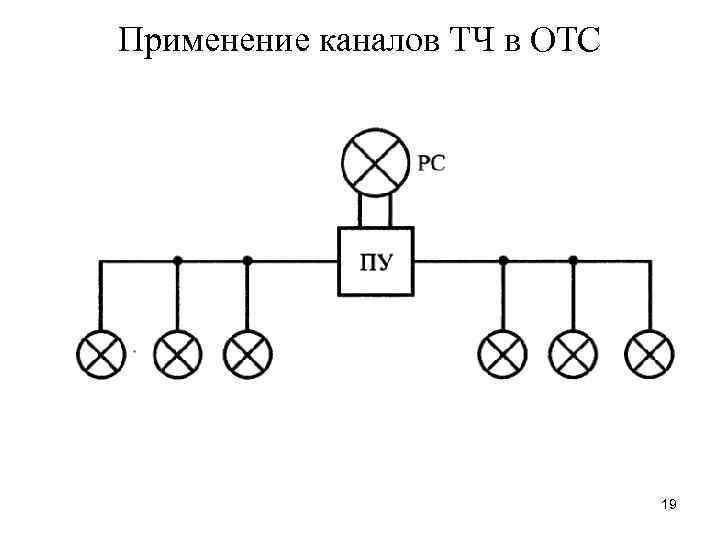 Применение каналов ТЧ в ОТС 19 