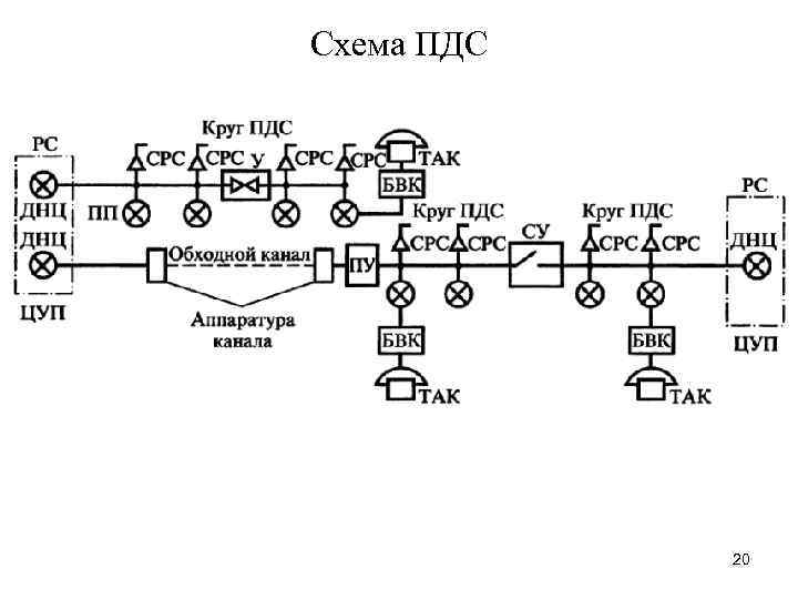 Схема ПДС 20 
