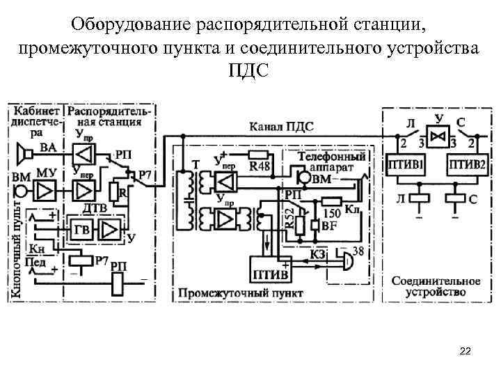 Оборудование распорядительной станции, промежуточного пункта и соединительного устройства ПДС 22 