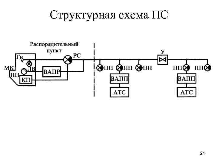 Структурная схема ПС 24 