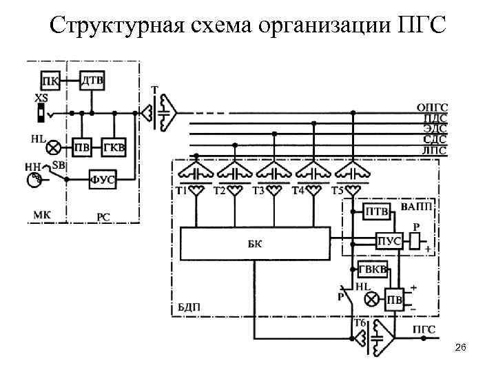 Структурная схема организации ПГС 26 