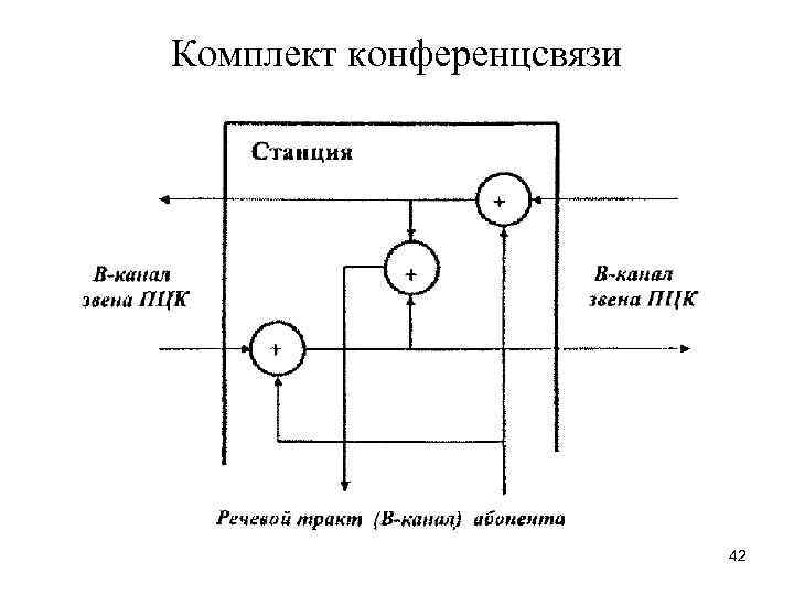 Комплект конференцсвязи 42 