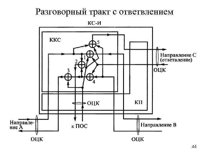 Разговорный тракт с ответвлением 44 