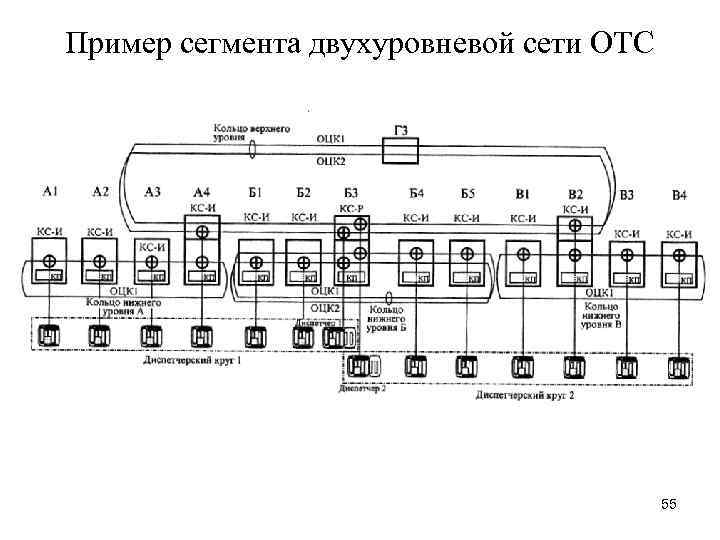 Пример сегмента двухуровневой сети ОТС 55 