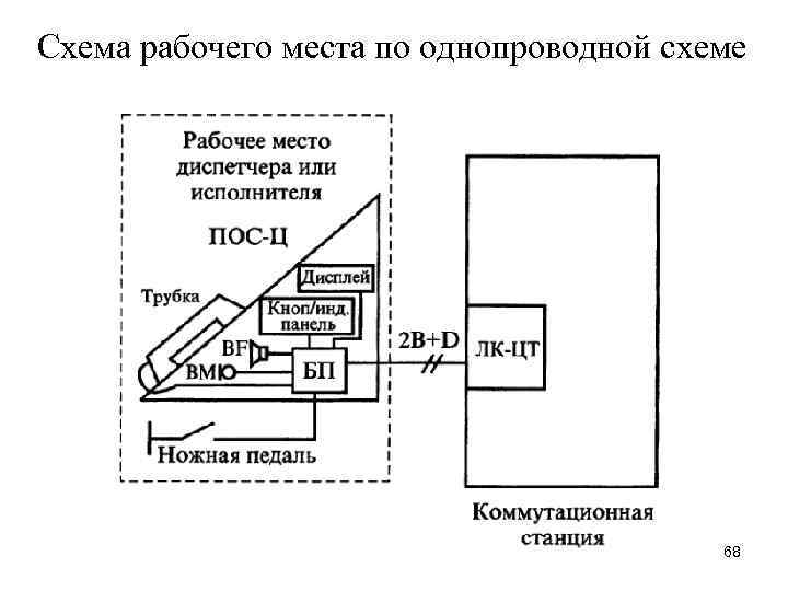 Схема рабочего места по однопроводной схеме 68 