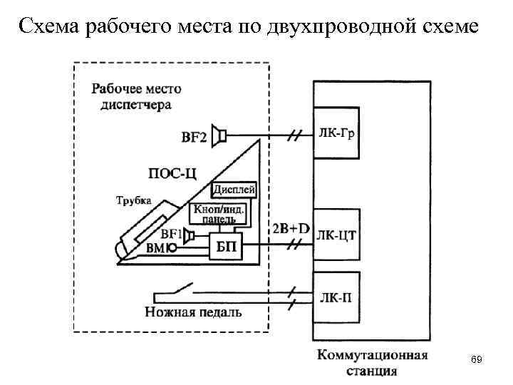 Схема рабочего места по двухпроводной схеме 69 