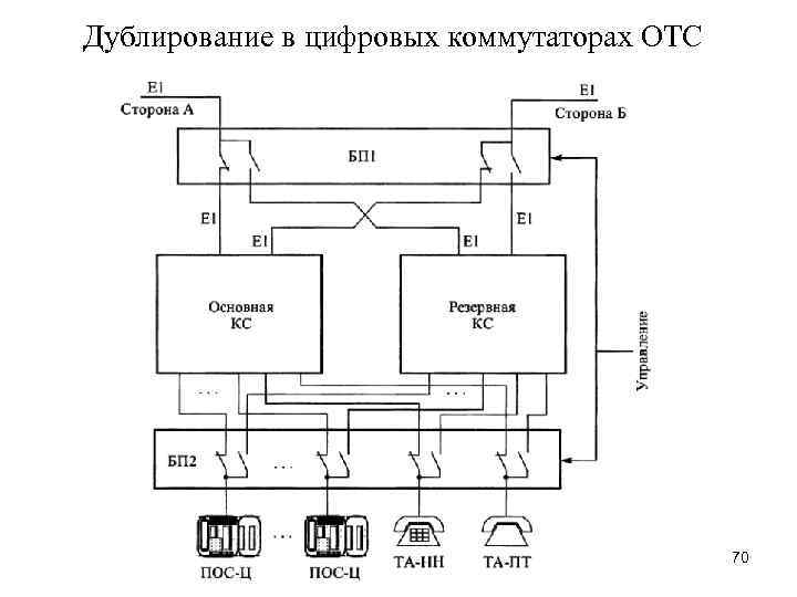 Дублирование в цифровых коммутаторах ОТС 70 