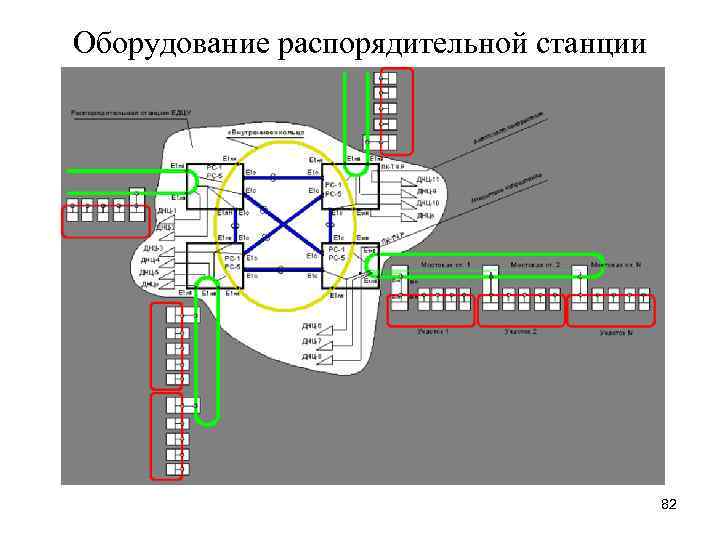 Оборудование распорядительной станции 82 