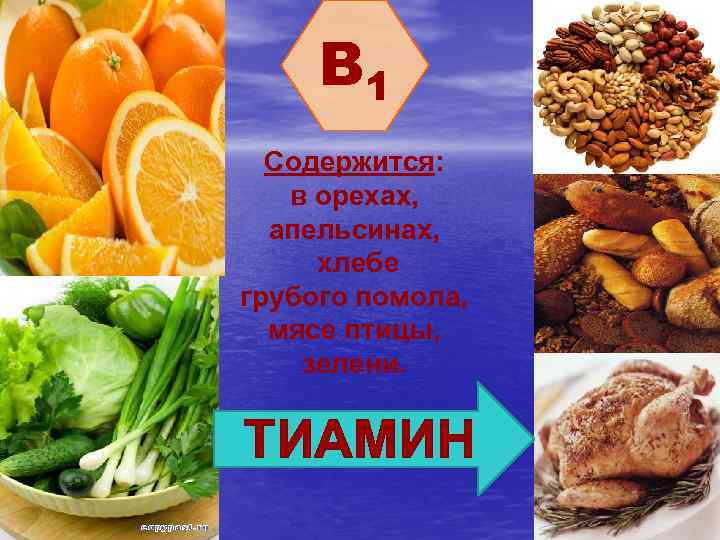 B 1 Содержится: в орехах, апельсинах, хлебе грубого помола, мясе птицы, . зелени. ТИАМИН