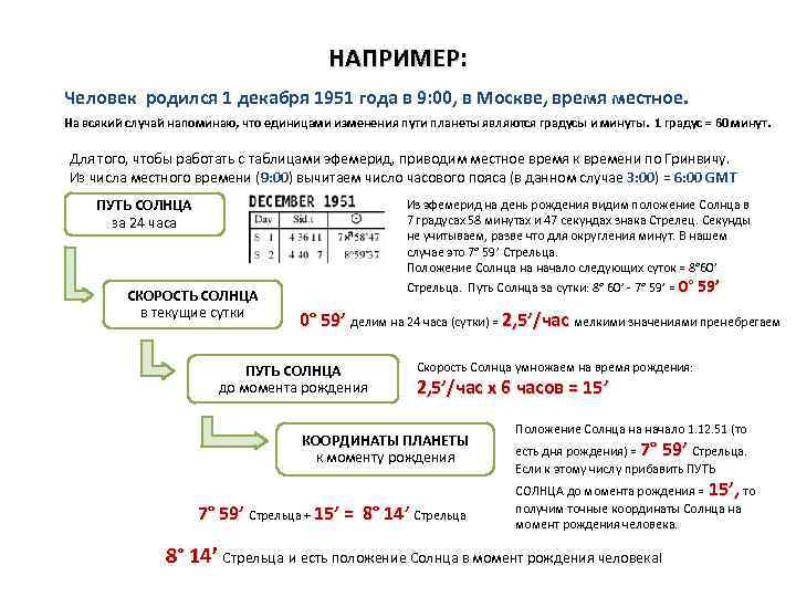 Ед изменения