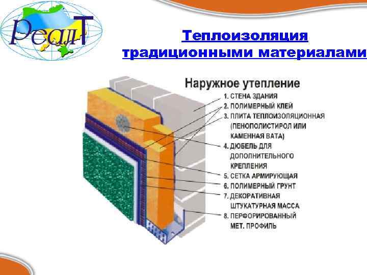 Теплоизоляция традиционными материалами 