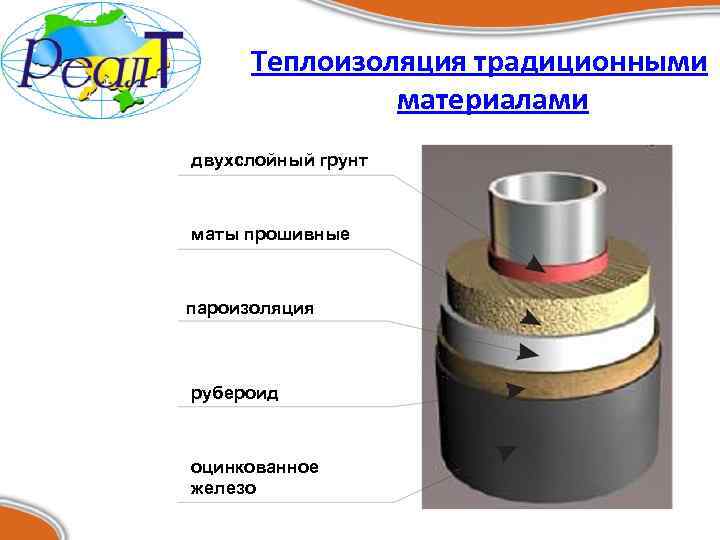 Теплоизоляция традиционными материалами двухслойный грунт маты прошивные пароизоляция рубероид оцинкованное железо 