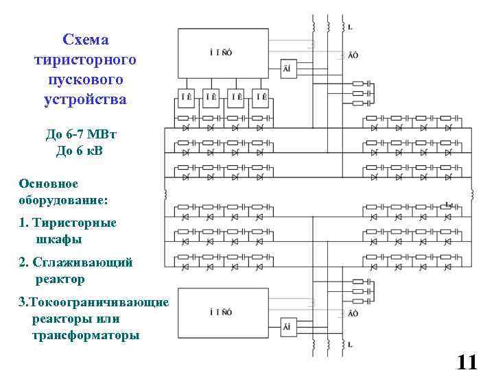 Схема тиристорного пускового устройства До 6 -7 МВт До 6 к. В Основное оборудование: