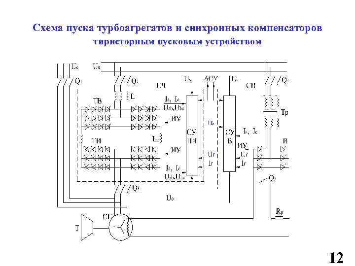 Схема пуска синхронного двигателя