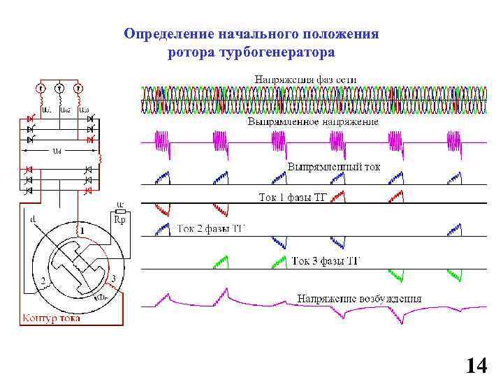 Измерение положения