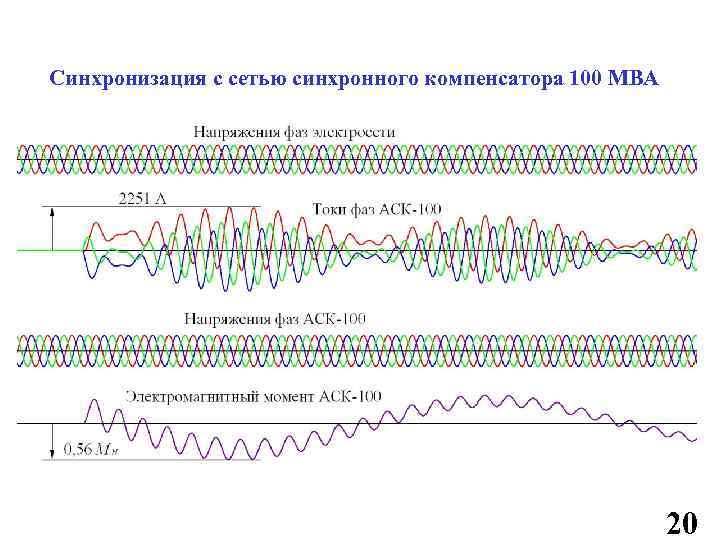 Синхронизация с сетью синхронного компенсатора 100 МВА 20 