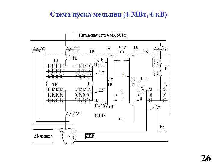 Схема пуска мельниц (4 МВт, 6 к. В) 26 