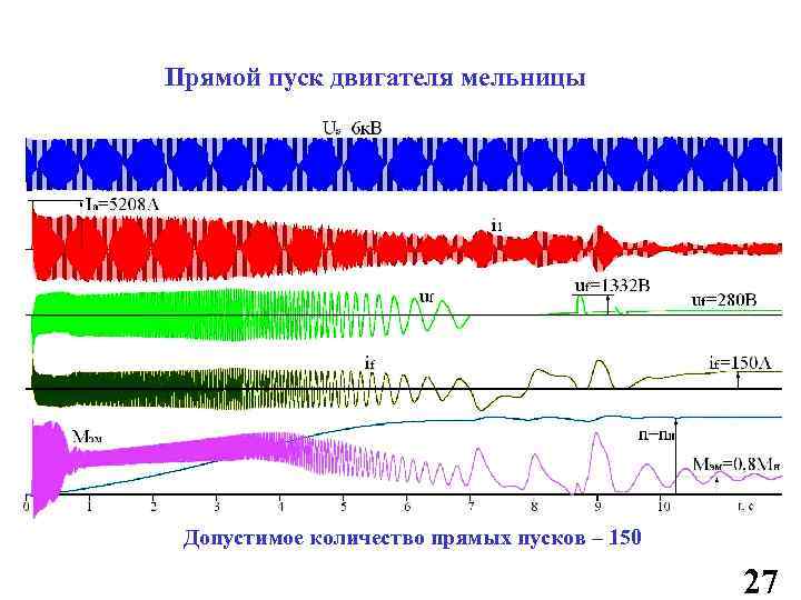 Прямой пуск двигателя мельницы Допустимое количество прямых пусков – 150 27 