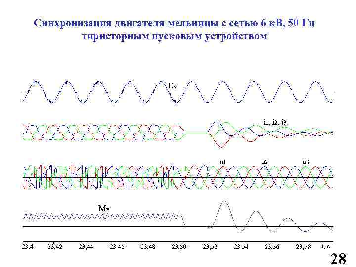 Синхронизация двигателя мельницы с сетью 6 к. В, 50 Гц тиристорным пусковым устройством 28