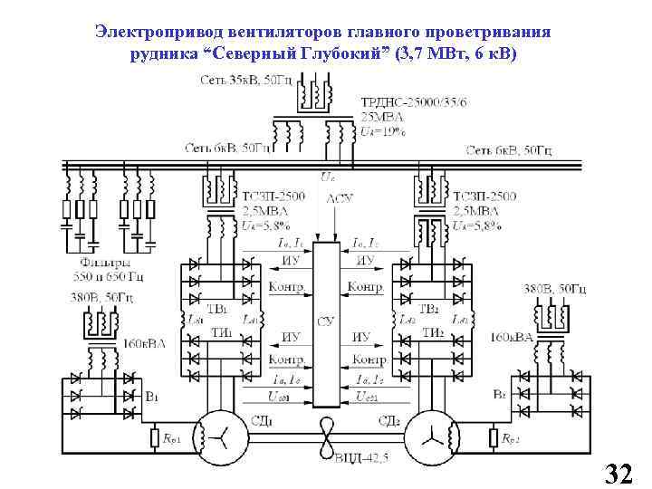 Электропривод вентиляторов главного проветривания рудника “Северный Глубокий” (3, 7 МВт, 6 к. В) 32