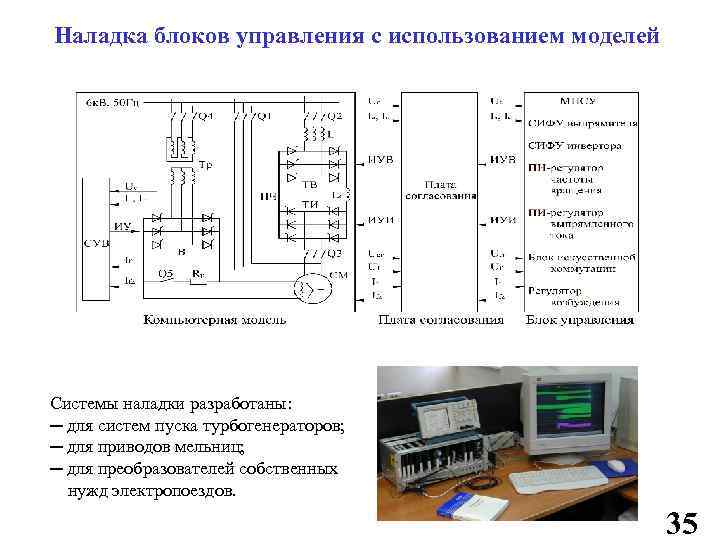 Наладка блоков управления с использованием моделей Системы наладки разработаны: ─ для систем пуска турбогенераторов;