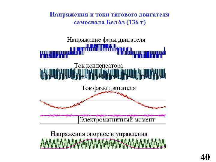 Напряжения и токи тягового двигателя самосвала Бел. Аз (136 т) 40 