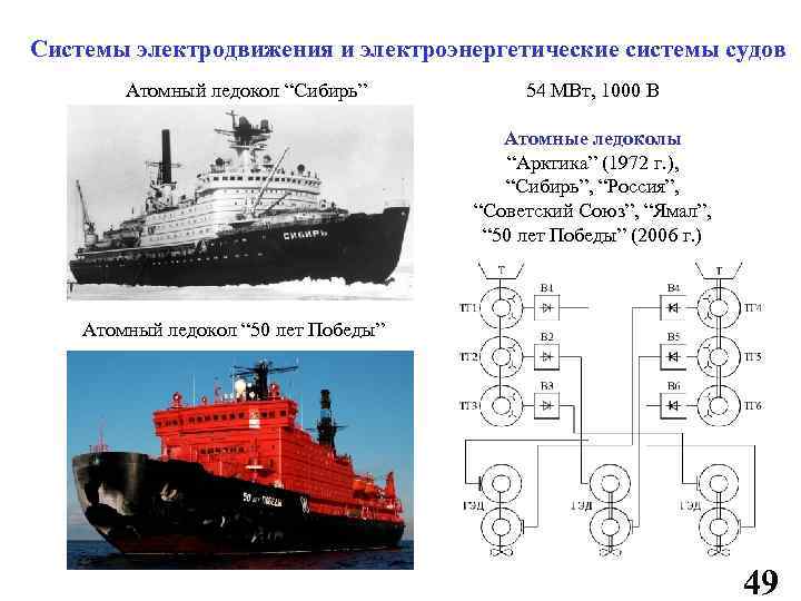 Какое атомное судно появилось первым