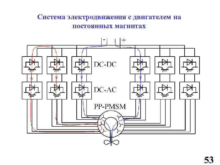 Система электродвижения с двигателем на постоянных магнитах 53 