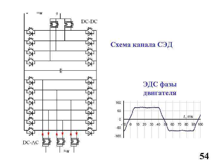 Схема канала СЭД ЭДС фазы двигателя 54 