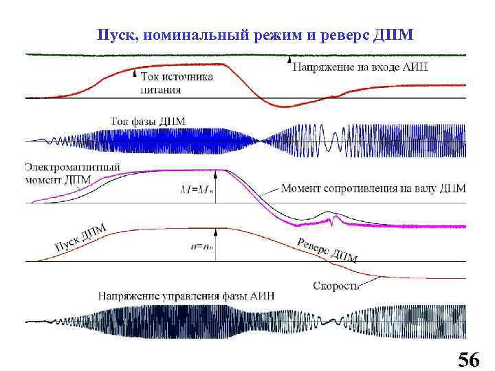 Номинальный режим