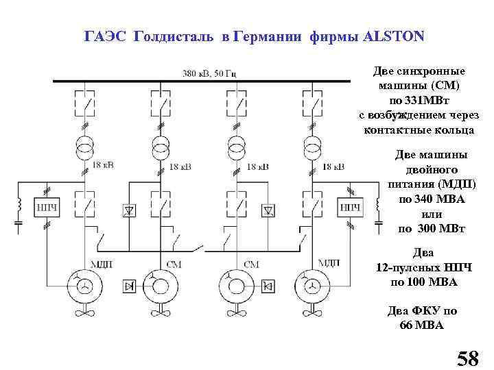 ГАЭС Голдисталь в Германии фирмы ALSTON Две синхронные машины (СМ) по 331 МВт с