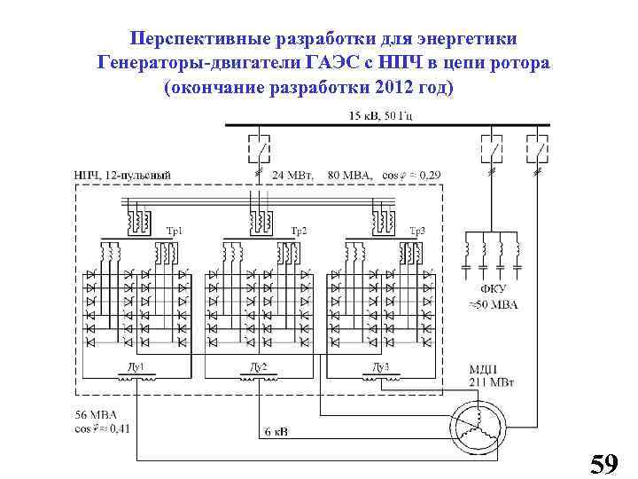 Перспективные разработки для энергетики Генераторы-двигатели ГАЭС с НПЧ в цепи ротора (окончание разработки 2012