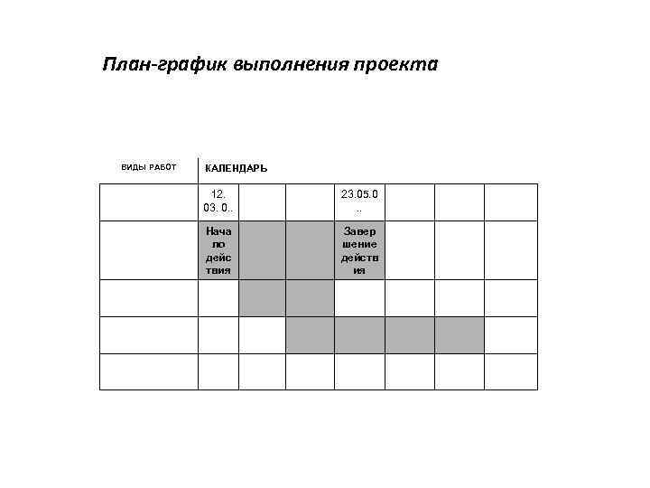 План-график выполнения проекта ВИДЫ РАБОТ КАЛЕНДАРЬ 12. 03. 0. . 23. 05. 0. .