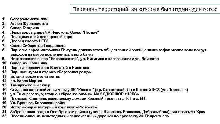 Перечень территорий, за которые был отдан один голос 1. 2. 3. 4. 5. 6.