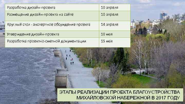 Разработка дизайн-проекта 10 апреля Размещение дизайн-проекта на сайте 10 апреля Круглый стол - экспертное