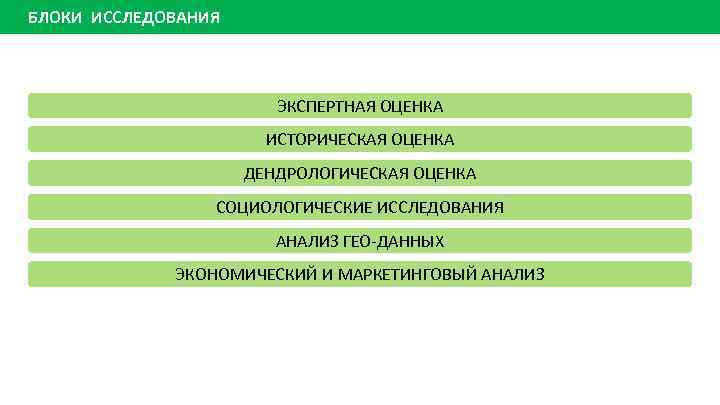 БЛОКИ ИССЛЕДОВАНИЯ ЭКСПЕРТНАЯ ОЦЕНКА ИСТОРИЧЕСКАЯ ОЦЕНКА ДЕНДРОЛОГИЧЕСКАЯ ОЦЕНКА СОЦИОЛОГИЧЕСКИЕ ИССЛЕДОВАНИЯ АНАЛИЗ ГЕО-ДАННЫХ ЭКОНОМИЧЕСКИЙ И