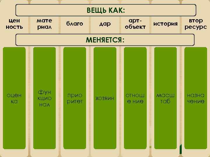 ВЕЩЬ КАК: цен ность мате риал благо дар артобъект история втор ресурс отнош е