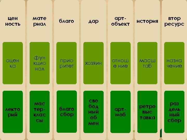 цен ность мате риал благо дар артобъект история втор ресурс оцен ка фун кцио