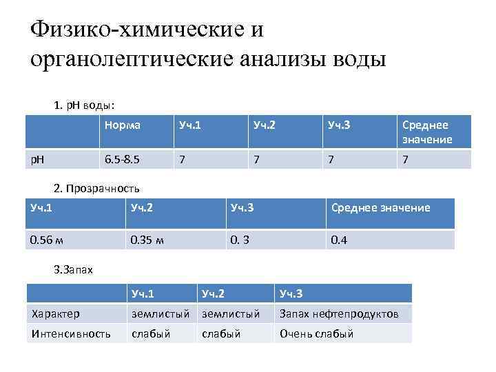 Физико-химические и органолептические анализы воды 1. р. Н воды: Норма Уч. 2 Уч. 3