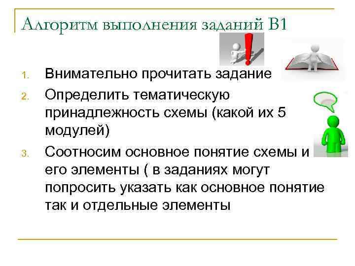 Алгоритм выполнения заданий В 1 1. 2. 3. Внимательно прочитать задание Определить тематическую принадлежность