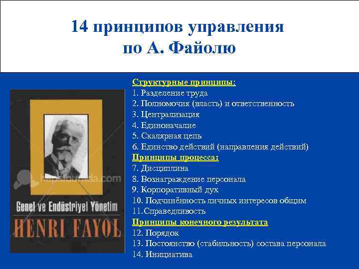 14 принципов управления по А. Файолю Структурные принципы: 1. Разделение труда 2. Полномочия (власть)