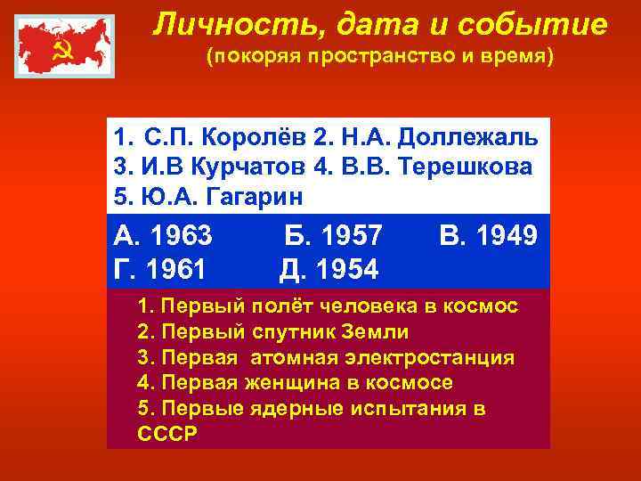 Личность, дата и событие (покоряя пространство и время) 1. С. П. Королёв 2. Н.