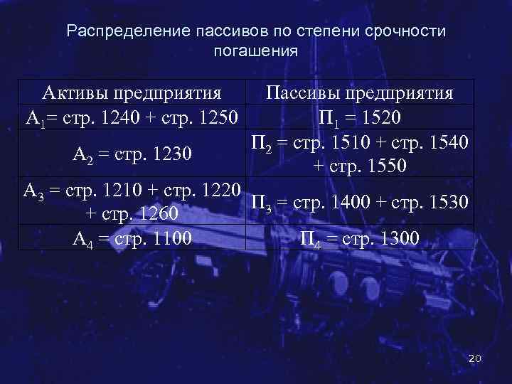 Распределение пассивов по степени срочности погашения Активы предприятия А 1= стр. 1240 + стр.