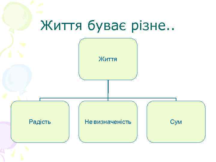 Життя буває різне. . Життя Радість Не визначеність Сум 